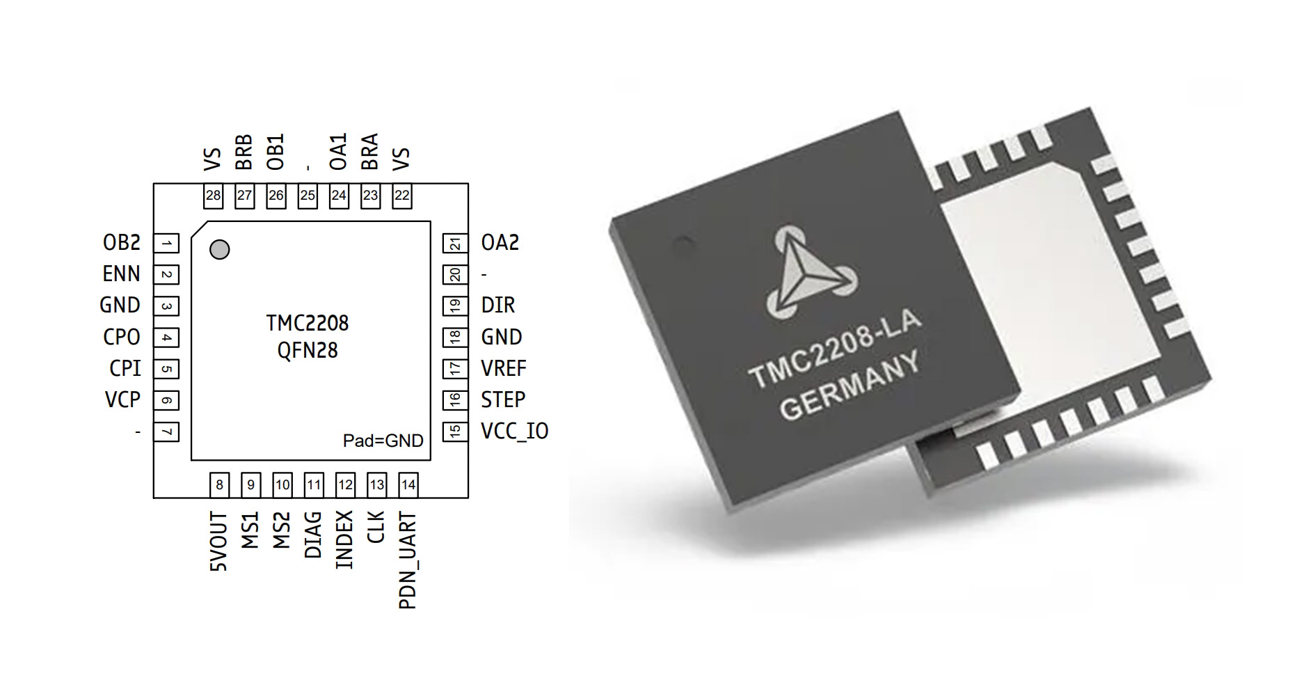 TMC2208 Pinout